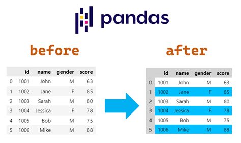  a  |Writing a pandas DataFrame to CSV file